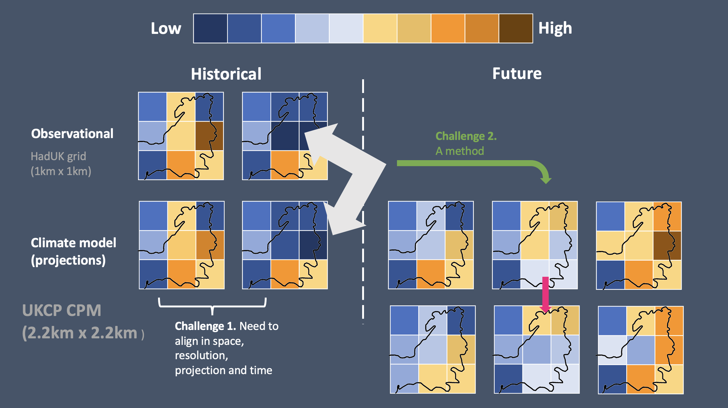 clim-recal diagram